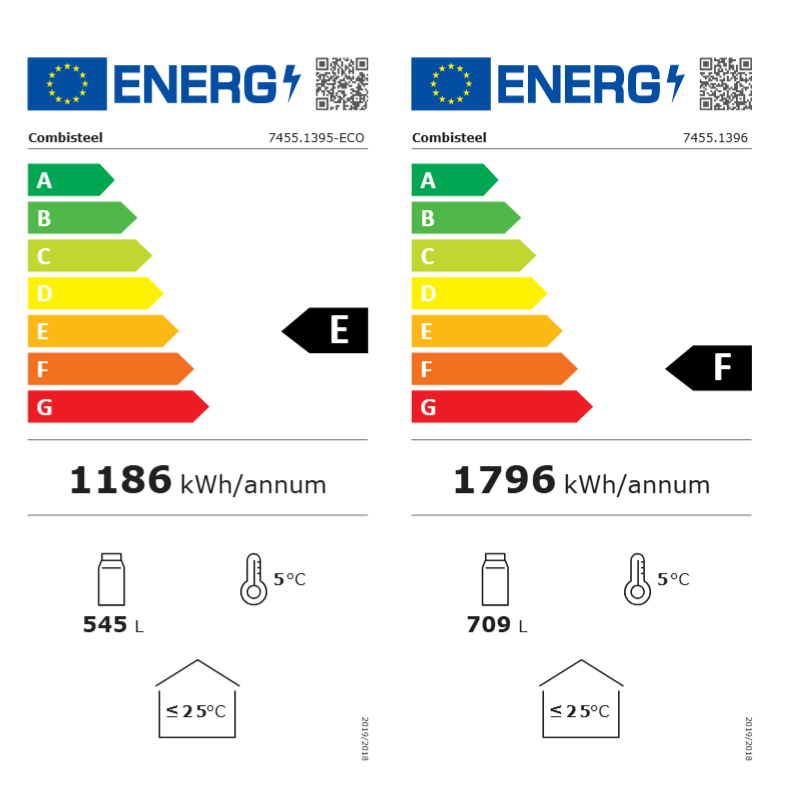 Energie Label Voll
