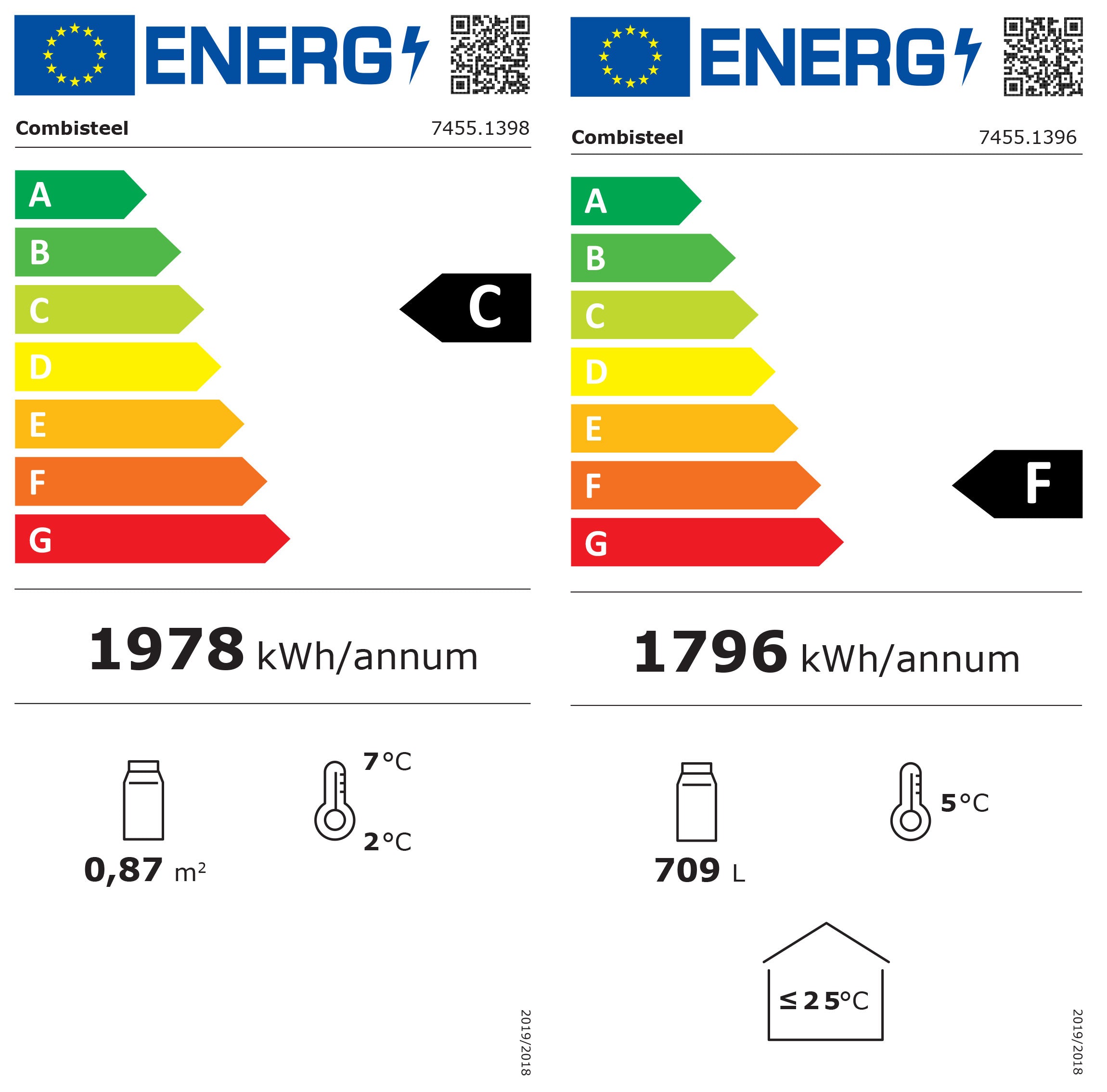 Energie Label Voll