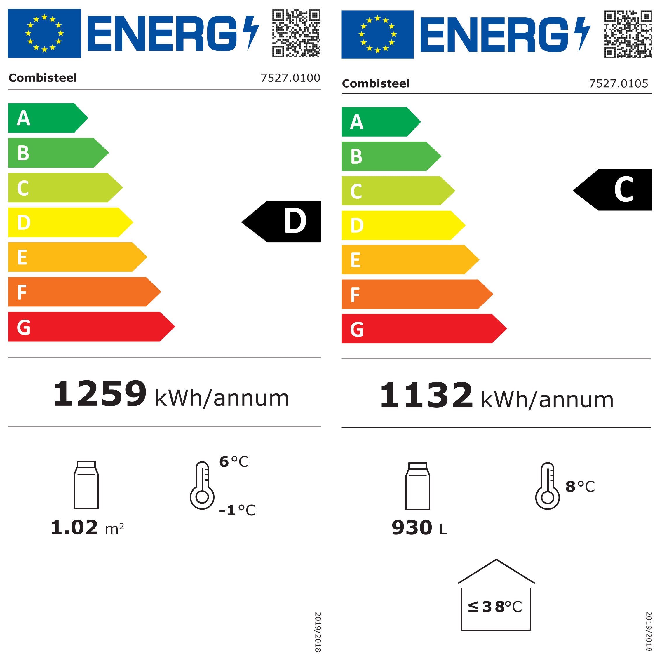 Energie Label Voll