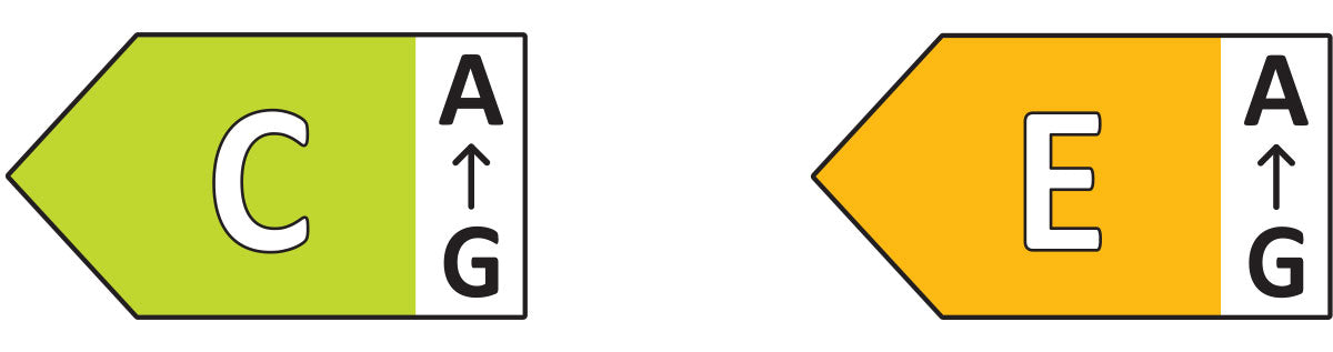 Energieklasse Symbol