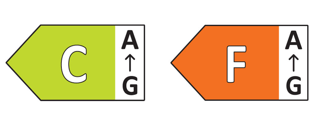 Energieklasse Symbol