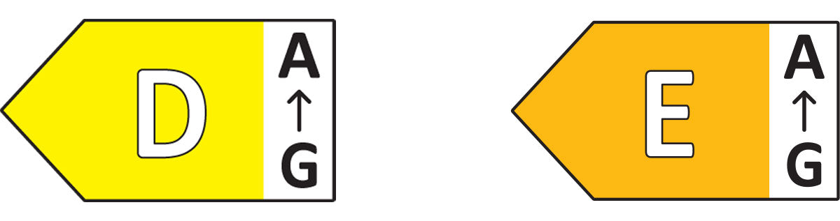 Energieklasse Symbol
