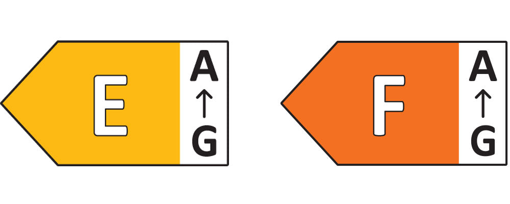 Energieklasse Symbol