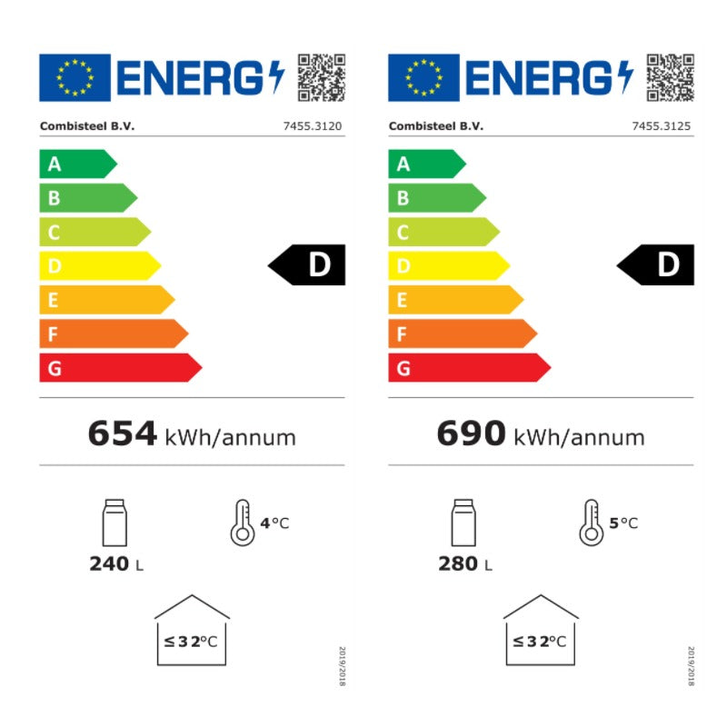 Energie Label Voll