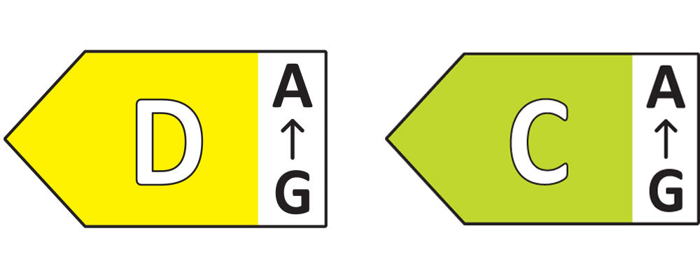 Energieklasse Symbol